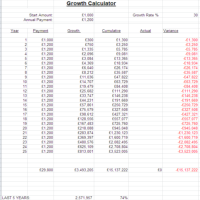 Compound Growth Spreadsheet